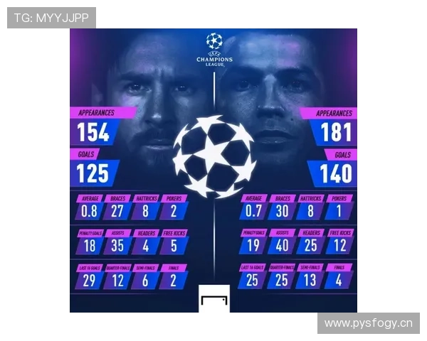 梅西vsC罗生涯荣誉与赛事影响力对比 历史地位差距在哪