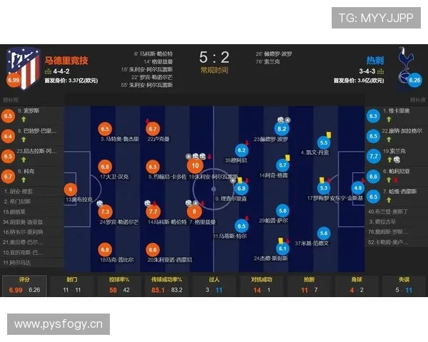 阿尔瓦雷斯对阵欧洲强队的欧战表现解析